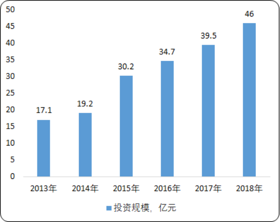 2020年中国纪录片市场投资环境分析及市场前景预测