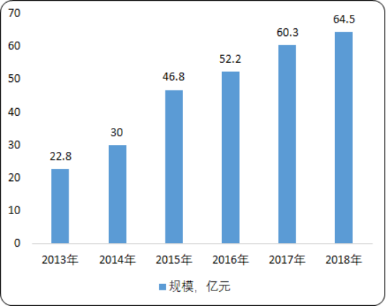 2020年中国纪录片市场投资环境分析及市场前景预测