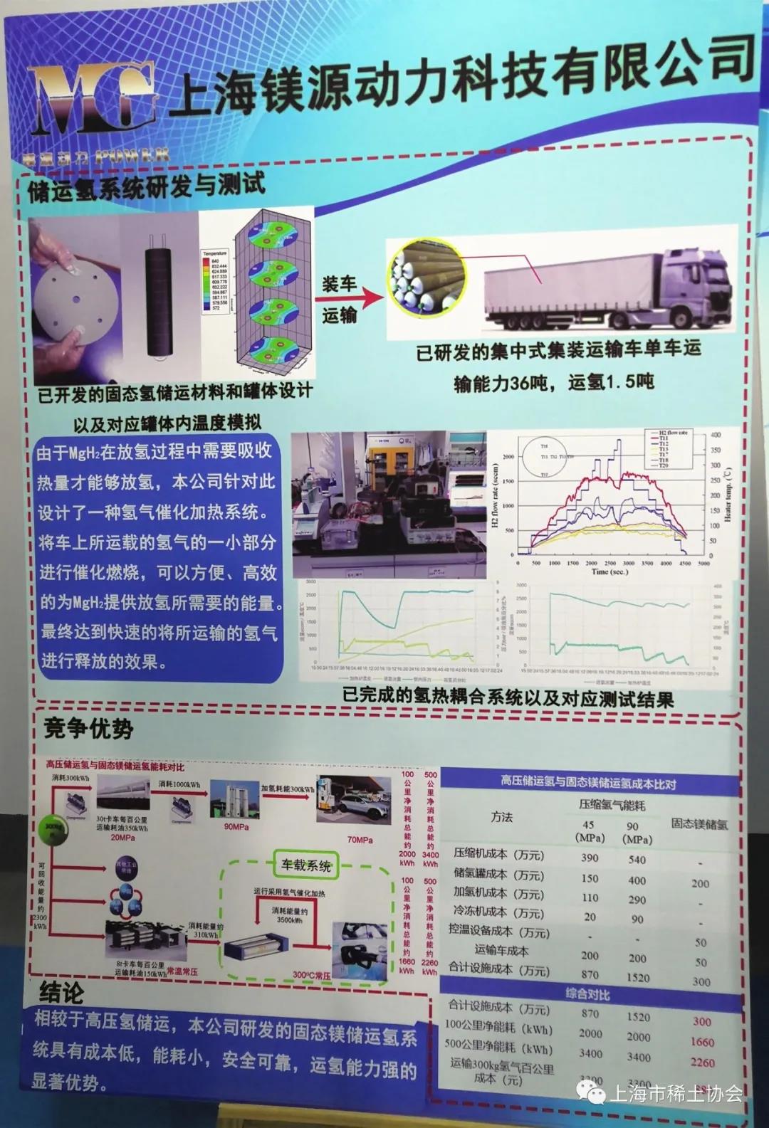 探索稀土镁基储氢材料应用的新场景