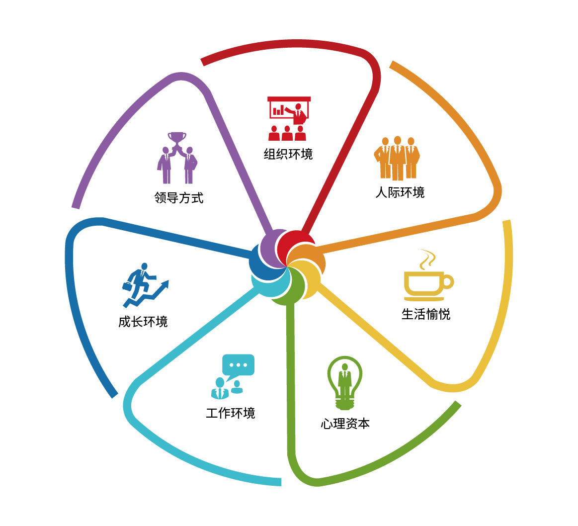 企業幸福指數畫像 企業幸福指數畫像