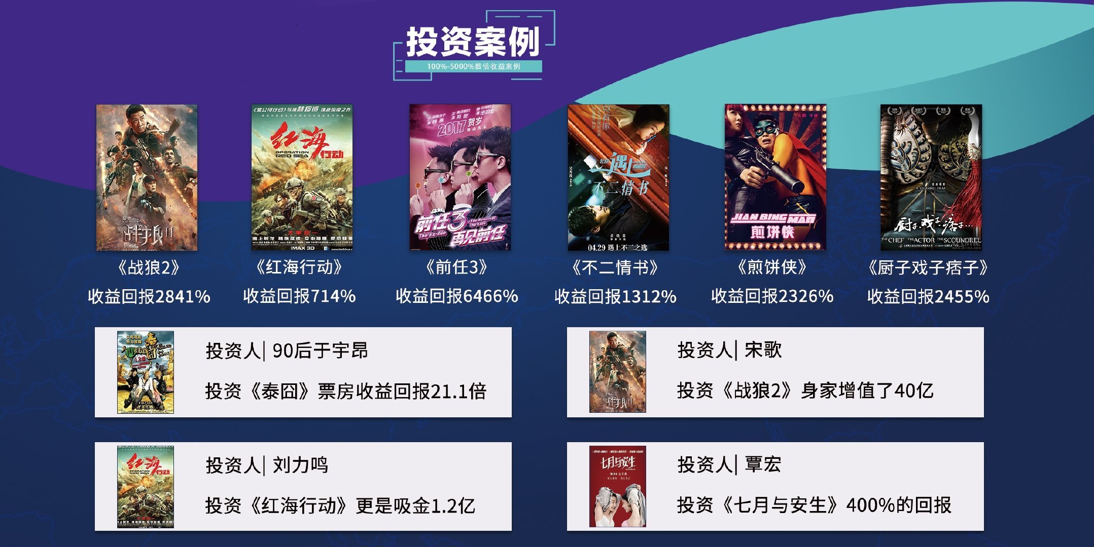 如何参与影视投资?需要怎样的流程? 如何参与影视投资?需要怎样的流程?