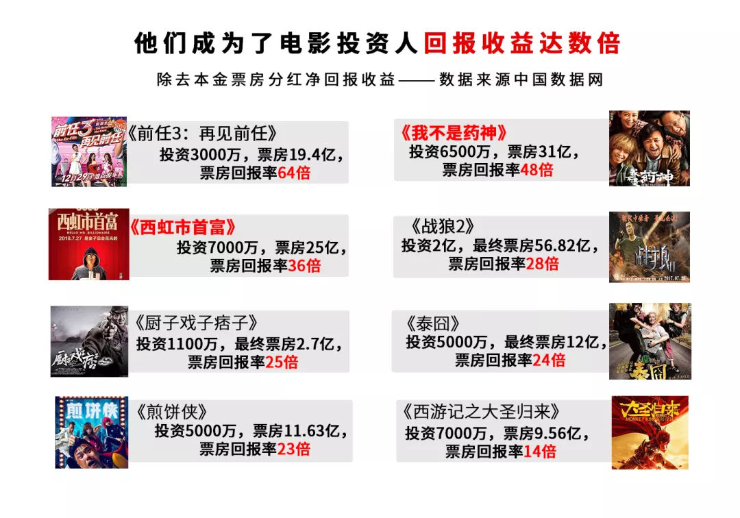 普通百姓应该怎样参与电影投资呢? 普通百姓应该怎样参与电影投资呢?