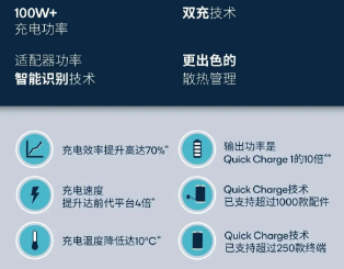 Qualcomm推出全新商用充电解决方案Quick Charge 5