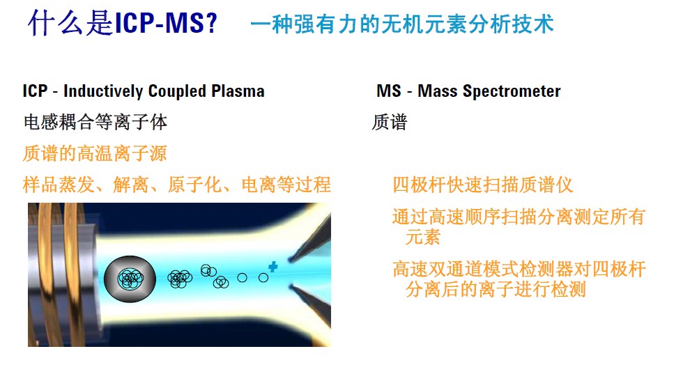 ICP-MS法检测中药材重金属及有害元素分享