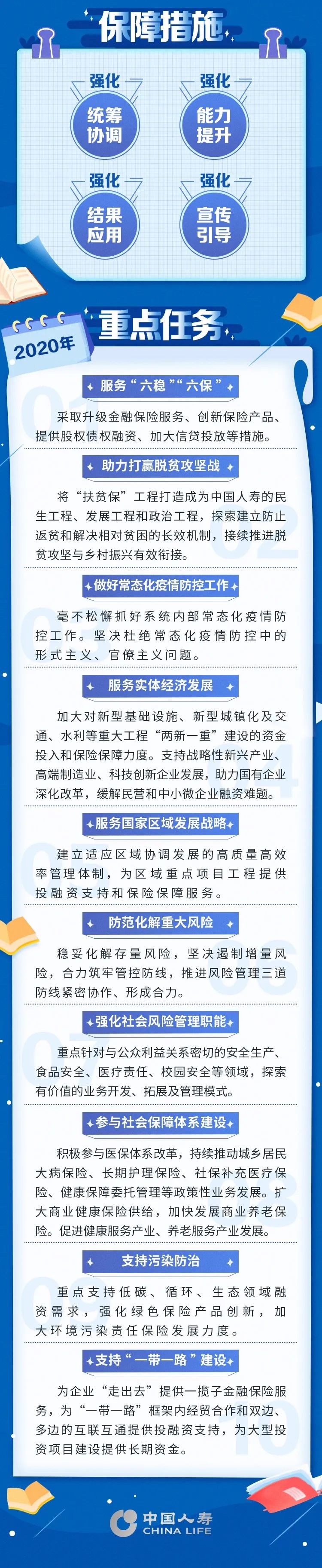 一图读懂中国人寿如何贯彻落实党中央决策部署