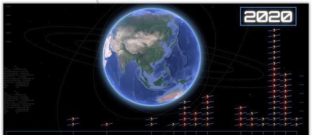  中國北斗橫空出世紀(jì)實(shí)?打造“朋友圈”