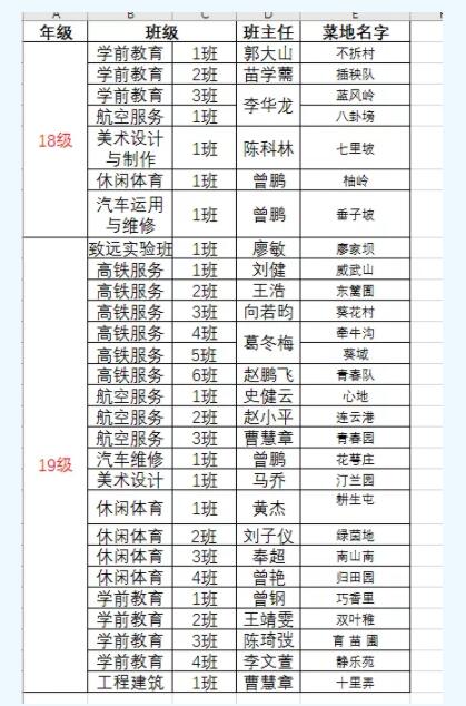 在弘博|快乐五一!我校开设“绿色种植”课程 在弘博|快乐五一!我校开设“绿色种植”课程