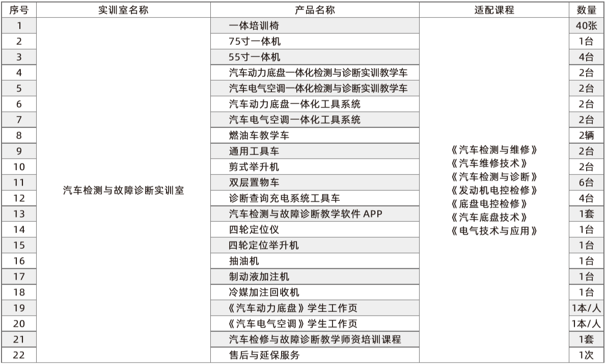 汽車檢測與故障診斷實訓室以符合實際維修場景的原車改裝教學車檢測