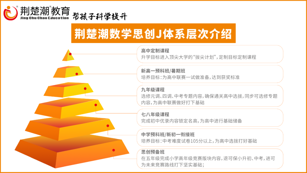 有大事丨荆楚潮新初一思创选拔赛报名开启,是高手你就来! 有大事丨荆楚潮新初一思创选拔赛报名开启,是高手你就来!