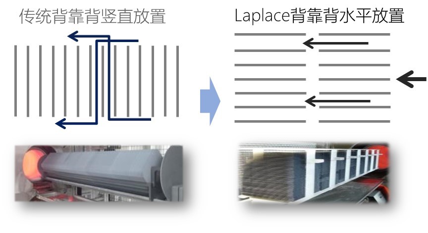 直击2020年度晶体硅先进光伏技术和材料论坛I拉普拉斯核心设备助力TOPCON高效电池量产 直击2020年度晶体硅先进光伏技术和材料论坛I拉普拉斯核心设备助力TOPCON高效电池量产