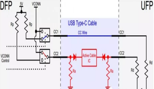 usb type-c接口CC1和CC2针脚的描述