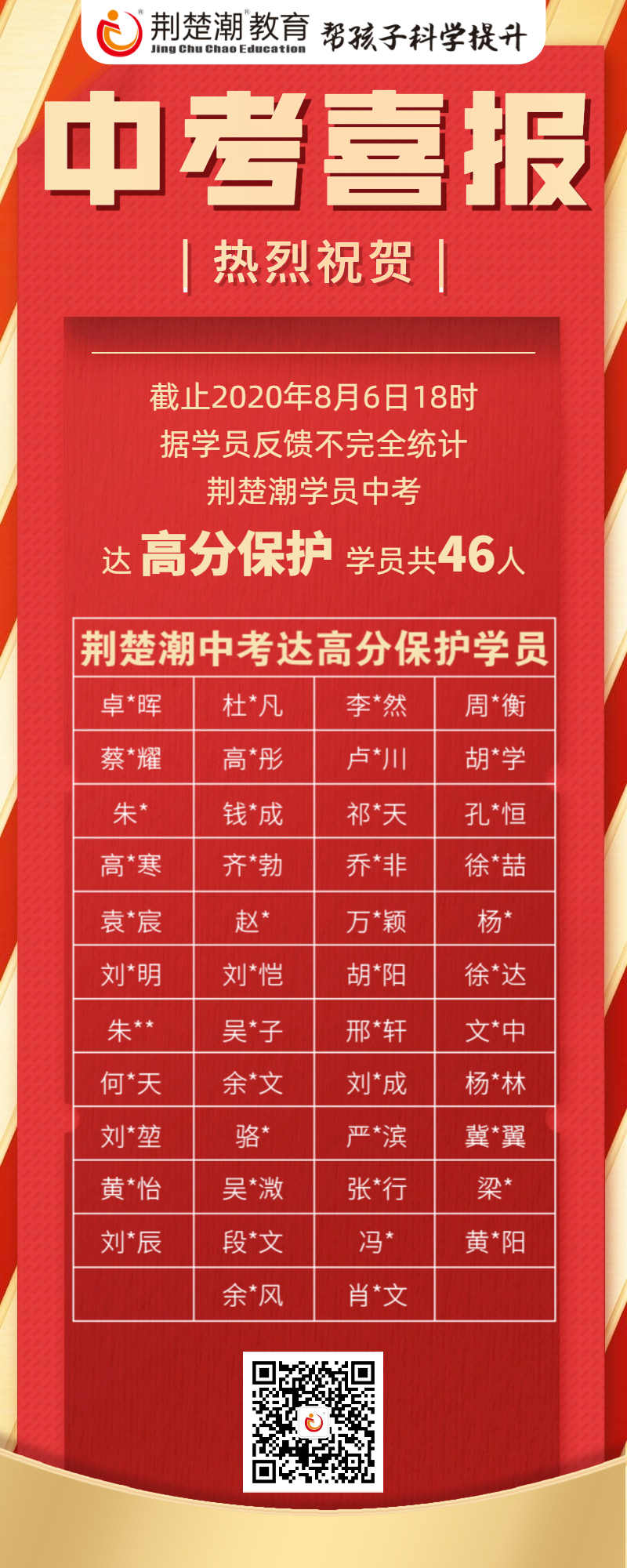 中考喜报!46 个高分保护,看看荆楚潮牛娃的学习分享... 中考喜报!46 个高分保护,看看荆楚潮牛娃的学习分享...