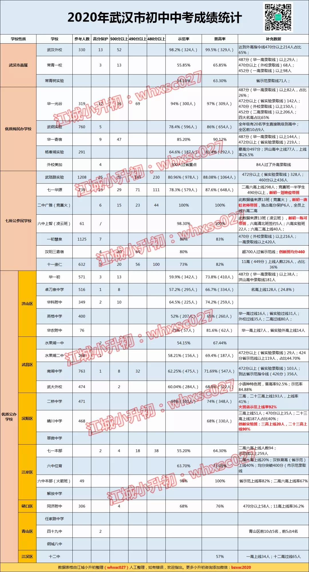 2020中考成绩解析丨这些公办初中，逆水行舟！今年中考反超名初！