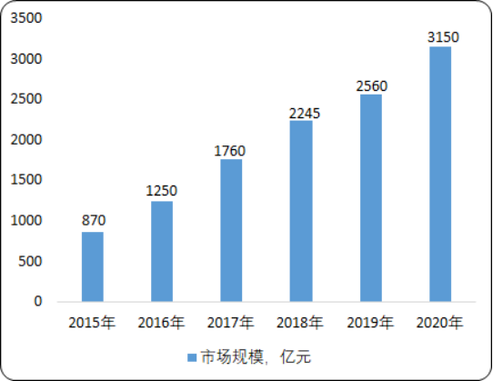 2020年中国大健康产业市场全景调研分析及未来发展战略研究