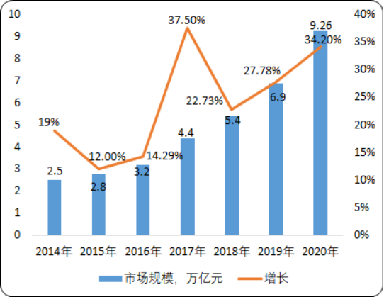 2020年中国大健康产业市场全景调研分析及未来发展战略研究