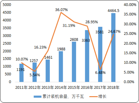 2020年中国核电设备行业市场竞争战略研究及投资前景预测分析