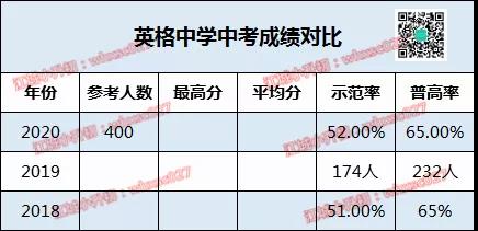 2020中考成绩解析丨这些公办初中，逆水行舟！今年中考反超名初！
