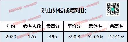 2020中考成绩解析丨这些公办初中，逆水行舟！今年中考反超名初！