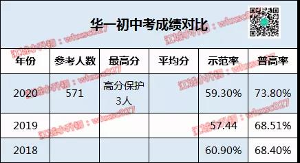 2020中考成绩解析丨这些公办初中，逆水行舟！今年中考反超名初！