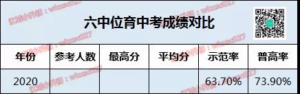 2020中考成绩解析丨这些公办初中，逆水行舟！今年中考反超名初！