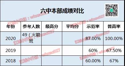 2020中考成绩解析丨这些公办初中，逆水行舟！今年中考反超名初！