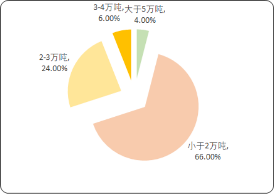 2020年中国有机肥料市场投资战略研究及市场前景预测