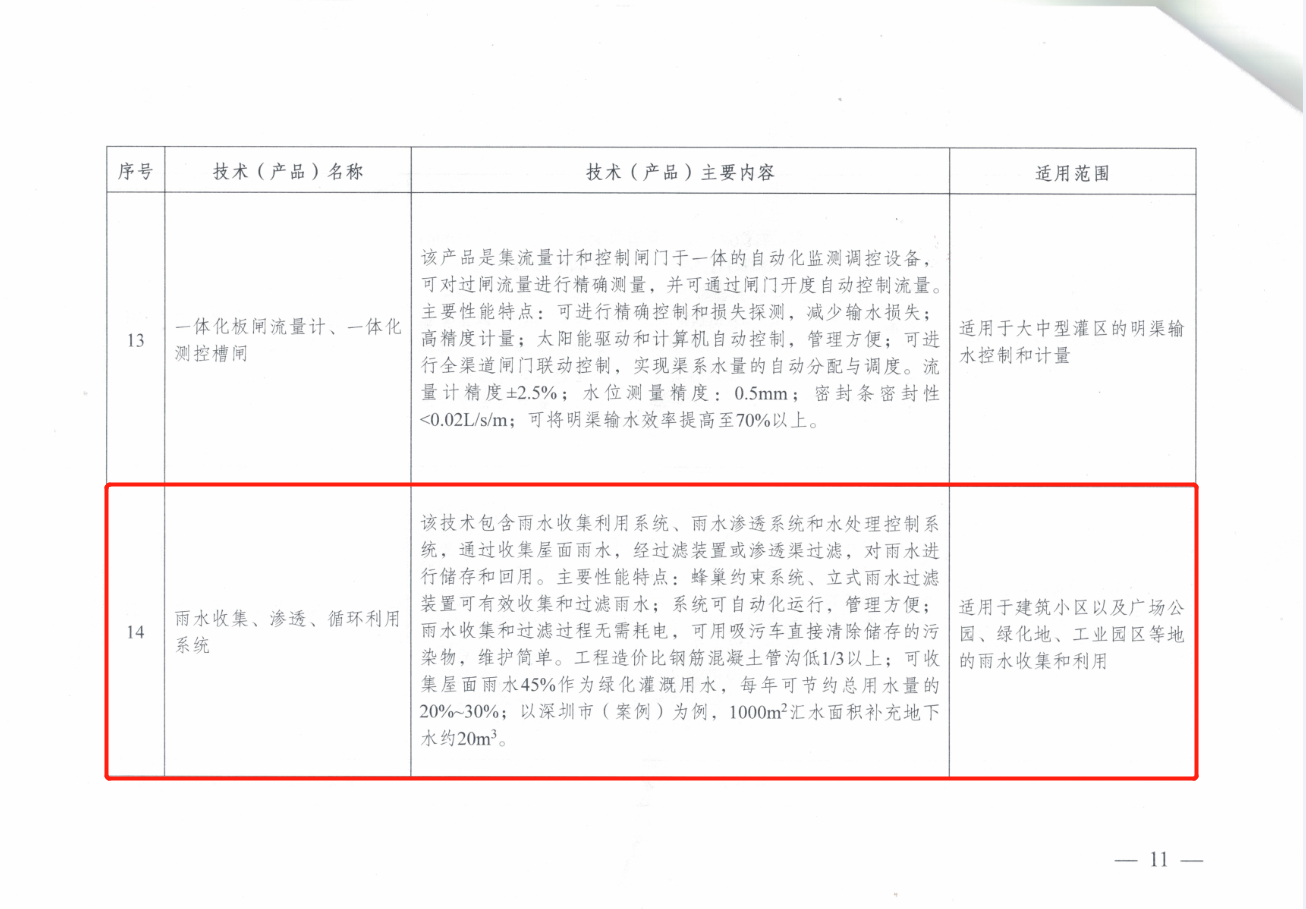 沃而潤技術(產品)入選浙江省水利新技術推廣目錄并榮獲水利新技術推廣證書 沃而潤技術(產品)入選浙江省水利新技術推廣目錄并榮獲水利新技術推廣證書