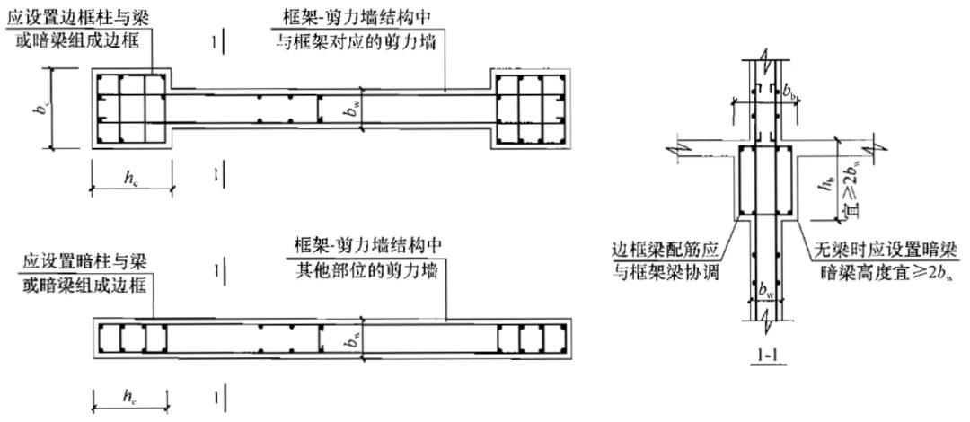 剪力墙端柱（框剪边框柱）设计思考