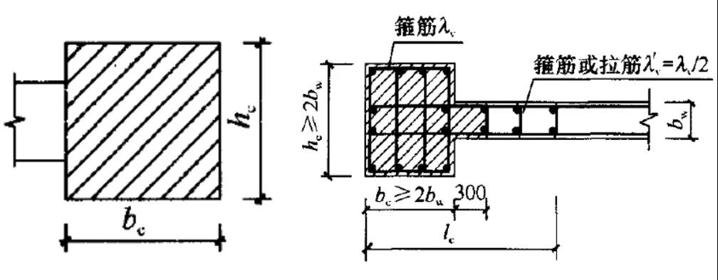 剪力墙端柱（框剪边框柱）设计思考