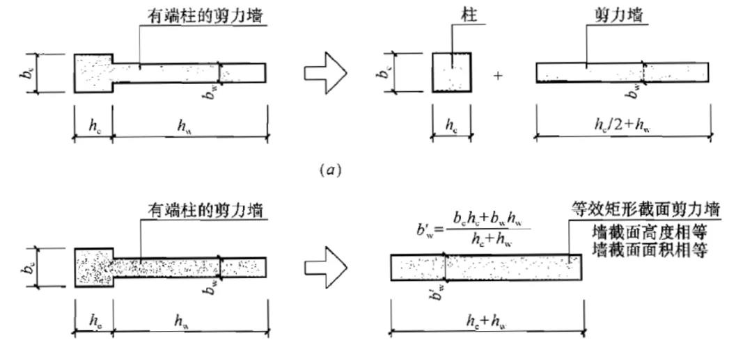 剪力墙端柱（框剪边框柱）设计思考