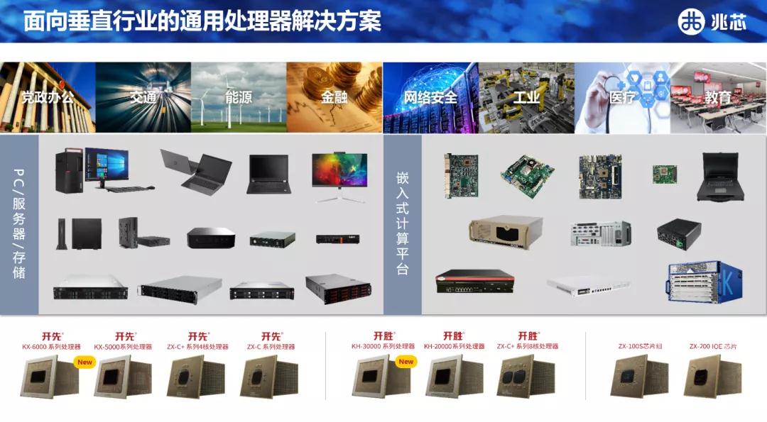 研华推出一大波针对不同场景应用的888集团官网登录嵌入式方案