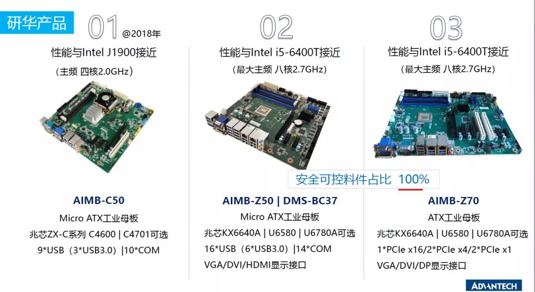 研华推出一大波针对不同场景应用的必威betway入口088嵌入式方案