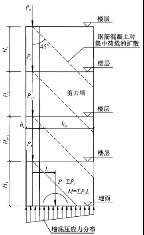 剪力墙端柱（框剪边框柱）设计思考