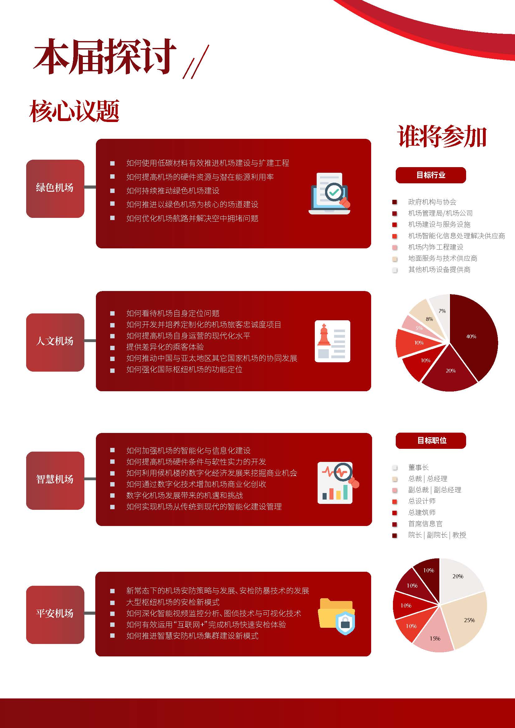 2020中国四型机场发展高峰论坛