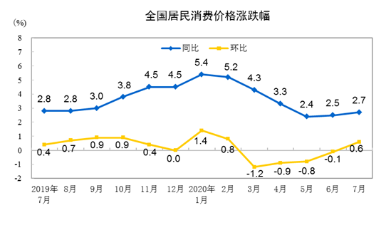非食品价格疲弱,扩内需亟待发力 非食品价格疲弱,扩内需亟待发力