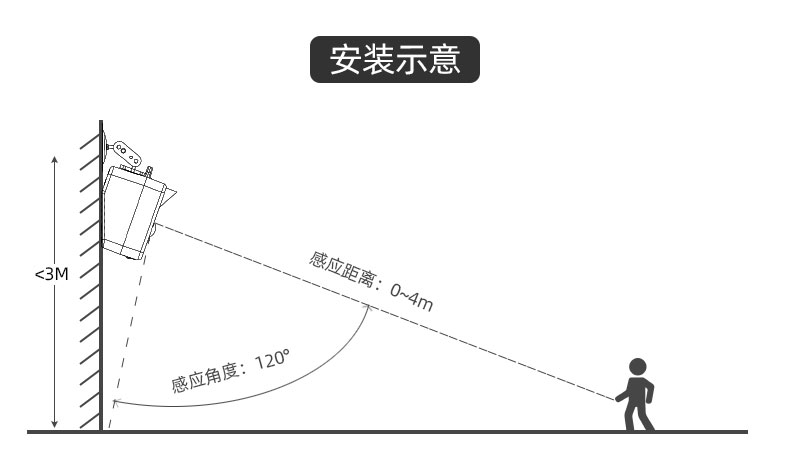 工地語音提示器安裝示意圖