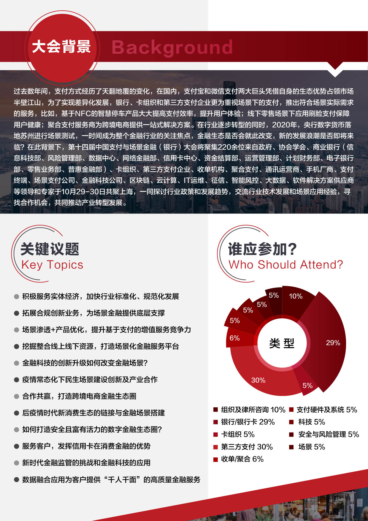 第十四届中国支付与场景金融（银行）大会2020