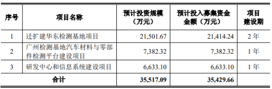 熱烈祝賀大象投顧客戶——信測標(biāo)準(zhǔn)通過創(chuàng)業(yè)板審議會(huì)議！