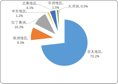 2020年中国水产养殖行业市场发展环境分析及盈利能力研究预测 2020年中国水产养殖行业市场发展环境分析及盈利能力研究预测
