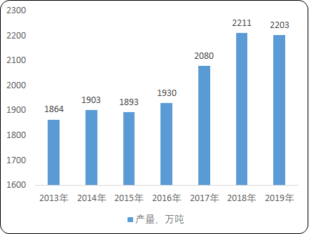 2020年中国水产养殖行业市场发展环境分析及盈利能力研究预测 2020年中国水产养殖行业市场发展环境分析及盈利能力研究预测