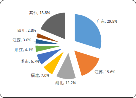 2020年中国水产养殖行业市场发展环境分析及盈利能力研究预测 2020年中国水产养殖行业市场发展环境分析及盈利能力研究预测