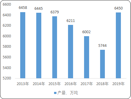 2020年中国水产养殖行业市场发展环境分析及盈利能力研究预测 2020年中国水产养殖行业市场发展环境分析及盈利能力研究预测