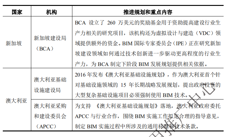 【BIM资讯】深度解读2020年《上海市建筑信息模型技术应用与发展报告》 【BIM资讯】深度解读2020年《上海市建筑信息模型技术应用与发展报告》