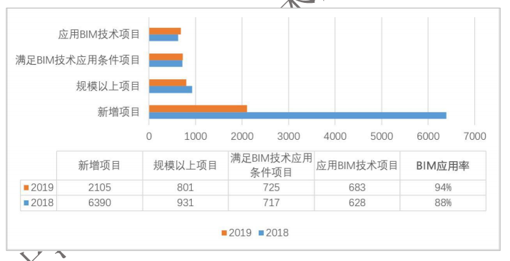 【BIM资讯】深度解读2020年《上海市建筑信息模型技术应用与发展报告》 【BIM资讯】深度解读2020年《上海市建筑信息模型技术应用与发展报告》