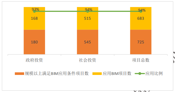 【BIM资讯】深度解读2020年《上海市建筑信息模型技术应用与发展报告》 【BIM资讯】深度解读2020年《上海市建筑信息模型技术应用与发展报告》