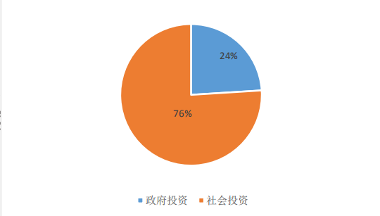 【BIM资讯】深度解读2020年《上海市建筑信息模型技术应用与发展报告》 【BIM资讯】深度解读2020年《上海市建筑信息模型技术应用与发展报告》