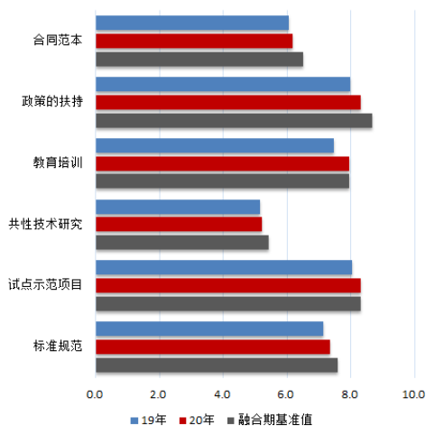 【BIM资讯】深度解读2020年《上海市建筑信息模型技术应用与发展报告》 【BIM资讯】深度解读2020年《上海市建筑信息模型技术应用与发展报告》