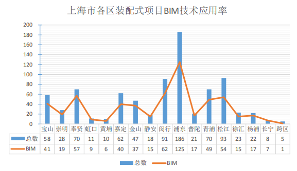 【BIM资讯】深度解读2020年《上海市建筑信息模型技术应用与发展报告》 【BIM资讯】深度解读2020年《上海市建筑信息模型技术应用与发展报告》