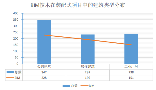【BIM资讯】深度解读2020年《上海市建筑信息模型技术应用与发展报告》 【BIM资讯】深度解读2020年《上海市建筑信息模型技术应用与发展报告》