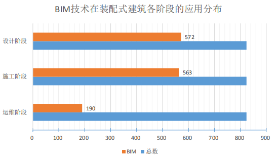 【BIM资讯】深度解读2020年《上海市建筑信息模型技术应用与发展报告》